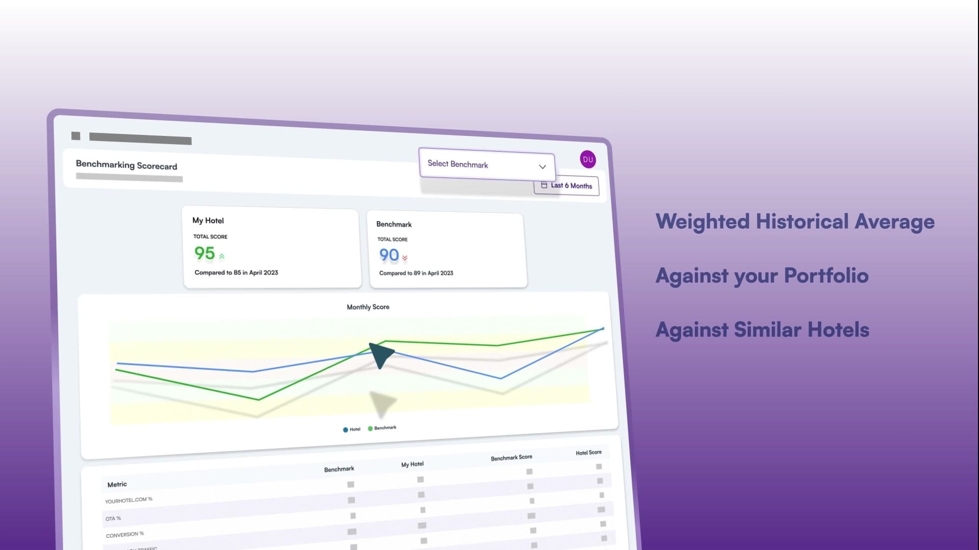 Cogwheel Analytics benchmarking dashboard
